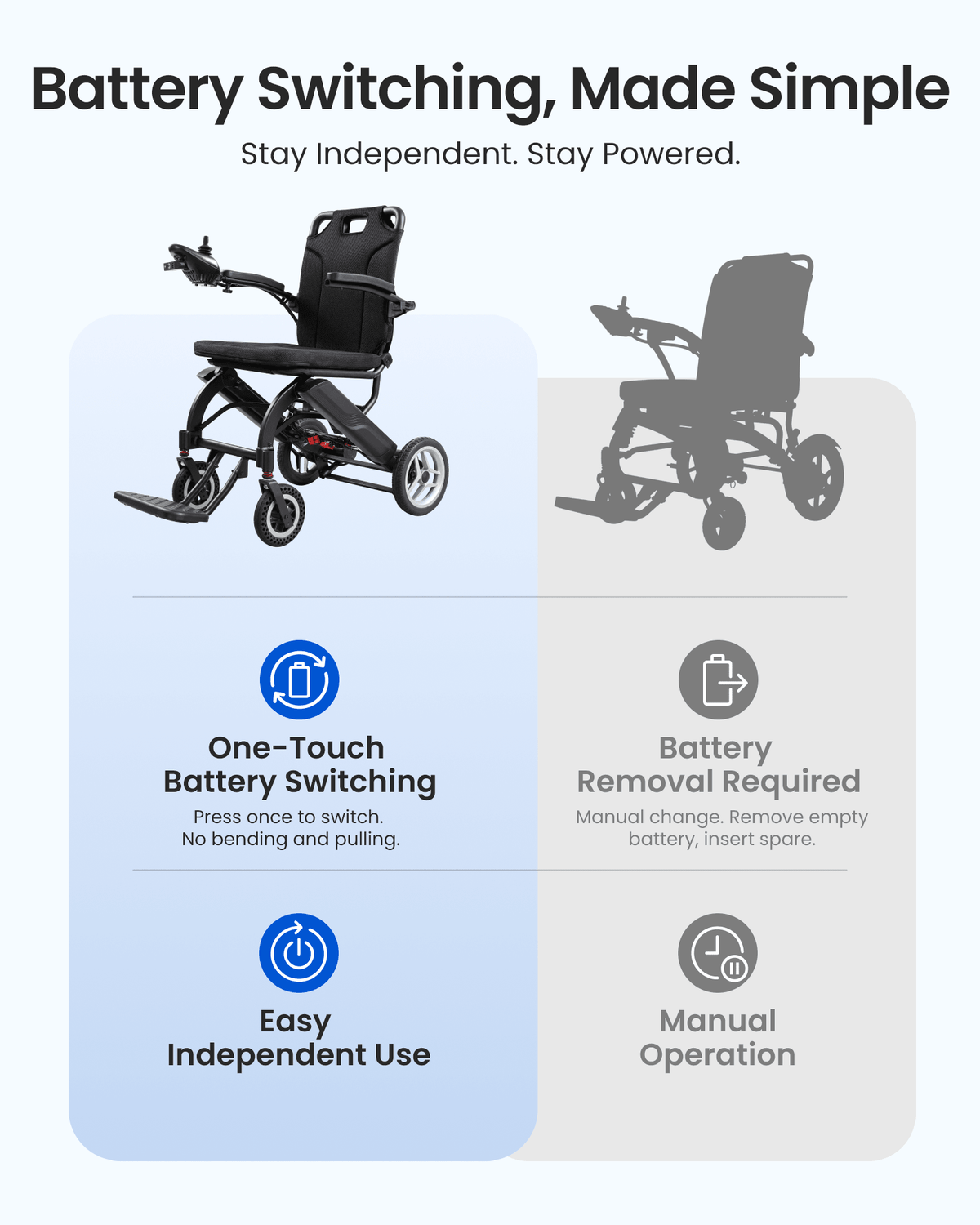 Tivaro EW5004 Lightweight Electric Wheelchair - Tivaro