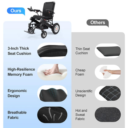 30 Miles Longest Range Electric Wheelchair EW5001 Tivaro