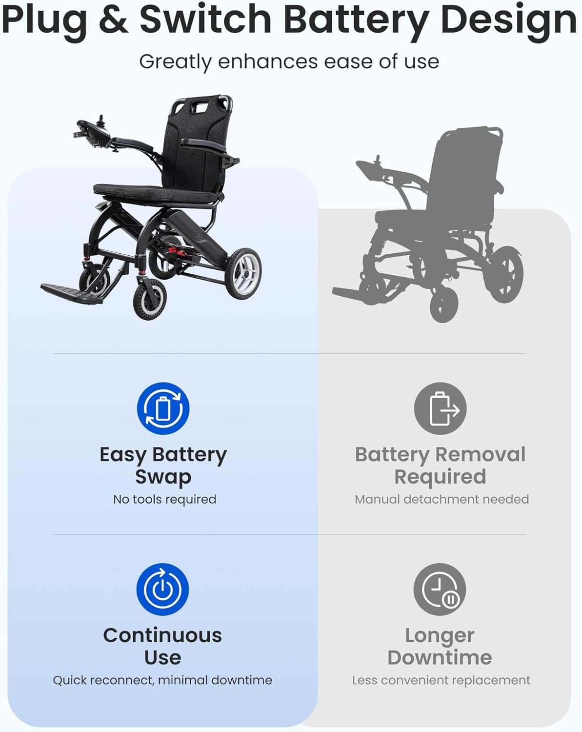 33 Series Ultra Lightweight Folding Adult Electric Wheelchair - EW5004-D10 | TIVARO