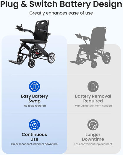 33 Series Ultra Lightweight Folding Adult Electric Wheelchair - EW5004-D10 | TIVARO