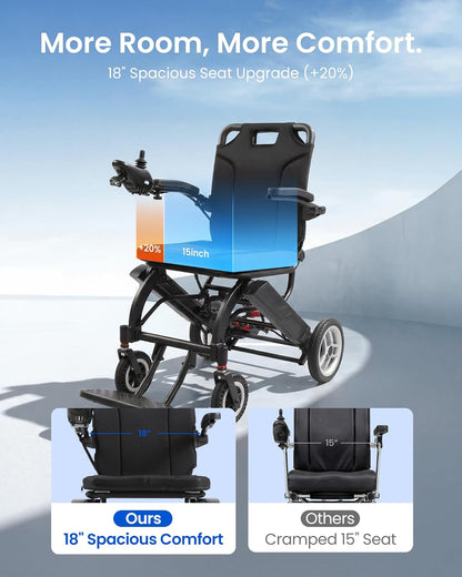 33 Series Ultra Lightweight Folding Adult Electric Wheelchair - EW5004-D10 | TIVARO