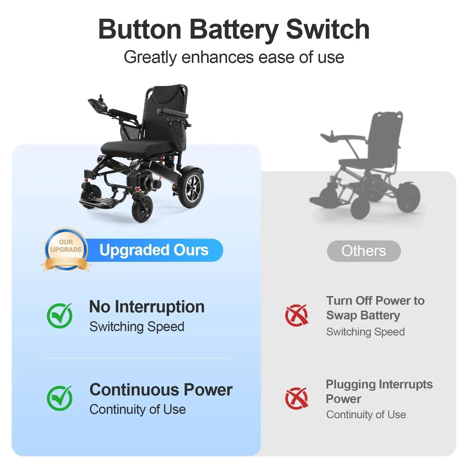 Tivaro EW5003 Foldable Electric Wheelchair - 35-Mile Range - Tivaro