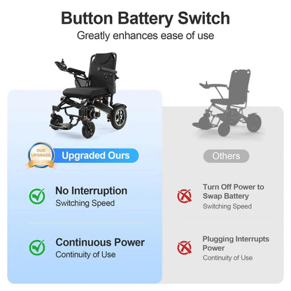 Tivaro EW5003 Foldable Electric Wheelchair - 35-Mile Range - Tivaro