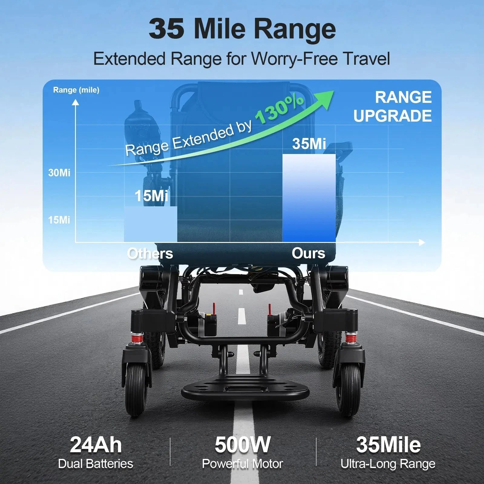 Tivaro EW5003 Foldable Electric Wheelchair - 35-Mile Range - Tivaro