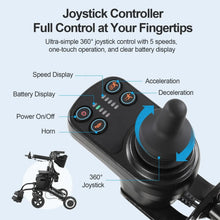 Tivaro EW6001 4-in-1 Electric Wheelchair and Rollator Walker - Tivaro